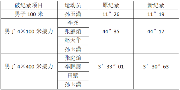 bb电子游戏官网(中国)官方网站